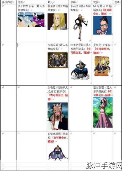 航海王热血航线抽卡技巧揭秘,SSR角色必出画法全攻略
