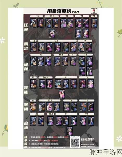 无期迷途深度攻略，节奏榜角色强度排行全解析