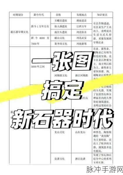 石器时代2深度解析，与石器时代1的千丝万缕联系