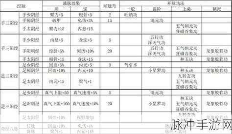 烟雨江湖深度攻略,柳某人的洗脉要诀与修炼心得