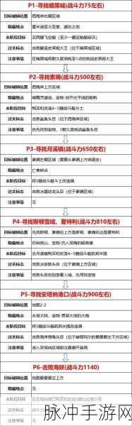DNF大飞空时代,暗黑城特产全揭秘与攻略指南