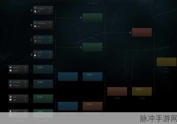 Dota 2历届国际邀请赛冠军及战队成员全解析
