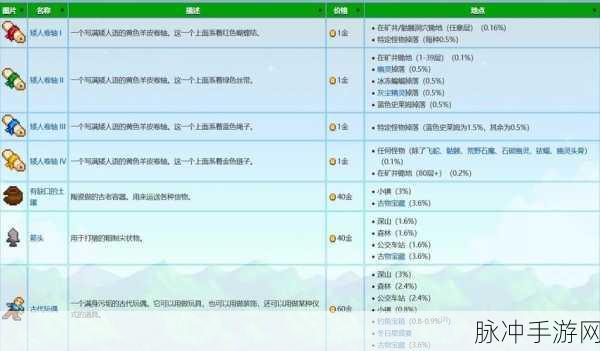 星露谷物语手游刷物品秘籍,高效获取资源全攻略Get√