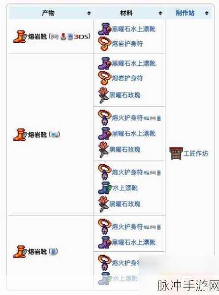 泰拉瑞亚手游攻略,揭秘闪电靴的制作秘籍