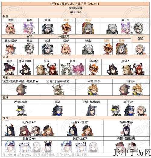 方舟指令攻略深度解析,最强UR誓灵选择指南及优先培养角色一览表