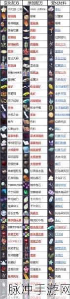 莱莎的炼金工房3研究者的笔记获取攻略详解