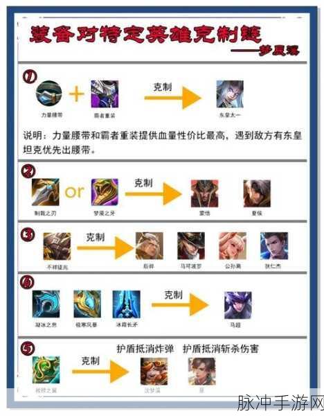 王者荣耀策略深度解析,如何应对没有三排选项的挑战