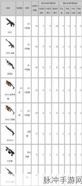 CF手游枪械攻略,M14EBR的精准射击,你掌握了吗?