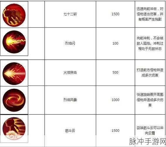 造梦西游OL白灵技能重置全攻略