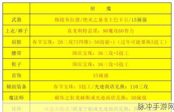 DNF手游气功师职业深度攻略，远古3套装选择，战斗力提升秘籍