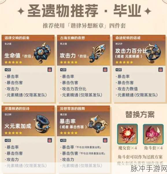 原神角色深度解析，阿蕾奇诺所属星级及全面介绍
