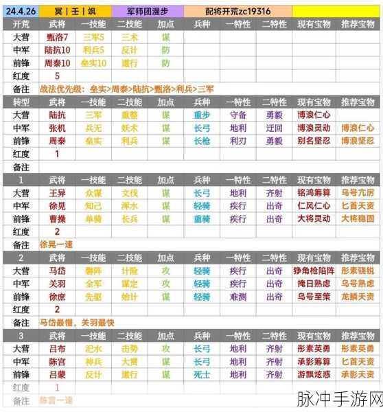率土之滨谁主沉浮?揭秘拆迁武将排行榜!