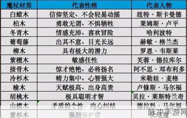 哈利波特魔法觉醒，深入探索龙心弦魔杖的归属与攻略秘籍