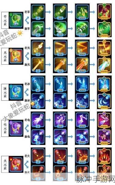 贪吃蛇大作战，蟒蛇型战术深度解析与应用指南