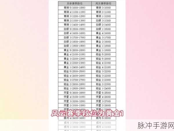 永劫无间手游段位全解析，攀登竞技巅峰的阶梯