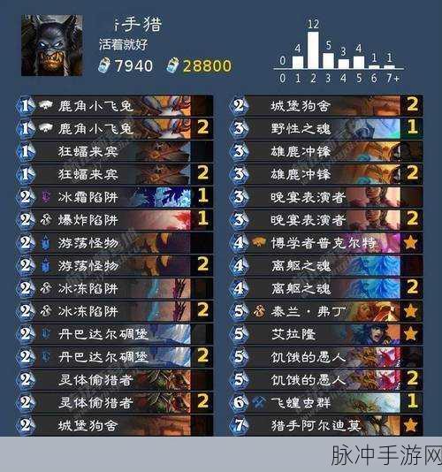 炉石传说纳斯利亚堡的悬案,跳费德卡组搭配深度解析