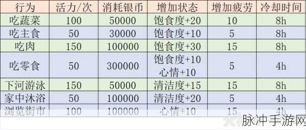 梦幻西游手游孩子培养全攻略，打造你的战斗小能手