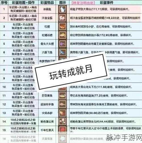 梦幻西游老玩家回流奖励全攻略