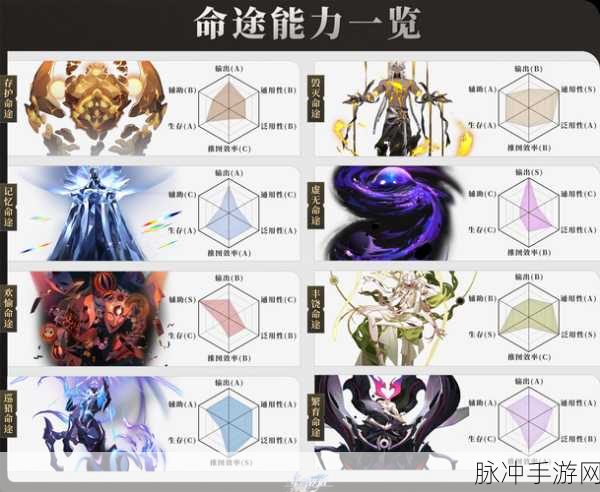 崩坏星穹铁道评书奇谭第三回全面攻略，解锁任务与低配通关秘籍