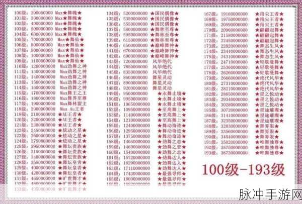 劲舞团手游全攻略，详解经验等级表与升级技巧