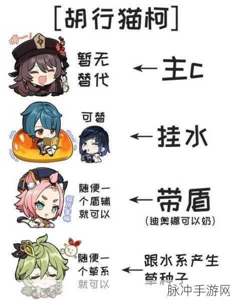 原神胡桃阵容深度解析，解锁你的最强战斗潜力