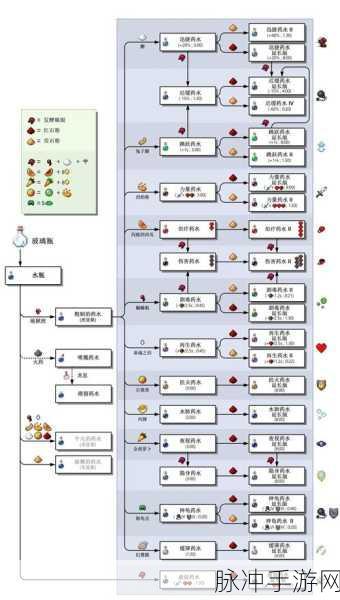 我的世界手游版本顺序列表全解析
