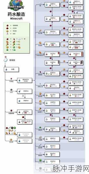 我的世界手游版本顺序列表全解析
