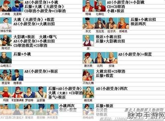 拳皇97最新人物相克关系深度揭秘，角色间相互克制的奥秘