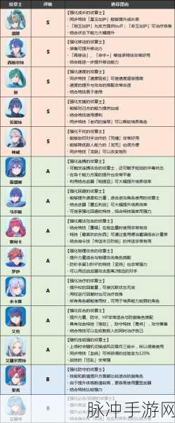 火焰纹章Engage全武器强度深度剖析与排名攻略