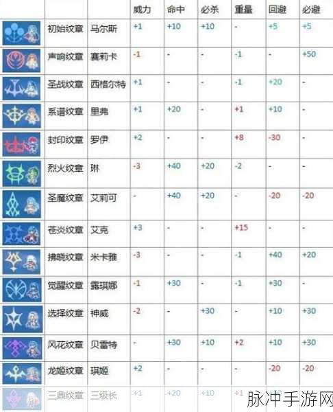 火焰纹章Engage全武器强度深度剖析与排名攻略