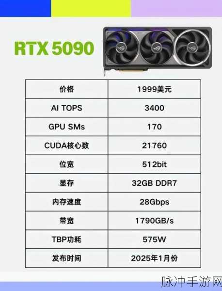 生化危机4重制版深度体验报告,NVIDIA 1660ti显卡性能全解析