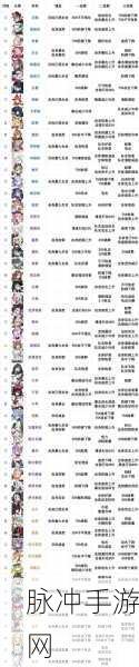机动战姬,聚变角色强度解析与人物升级攻略