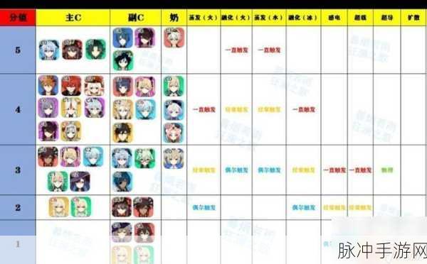 原神天赋解锁与升级全攻略