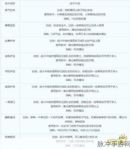 梦幻西游手游化生寺技能全面解析,辅助与治疗的艺术