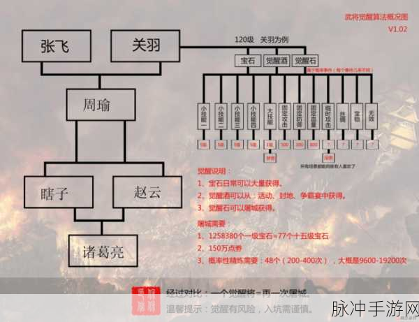 攻城掠地武将等级快速升级全攻略