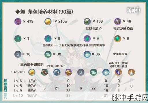 原神魈的圣遗物、武器与角色搭配全攻略