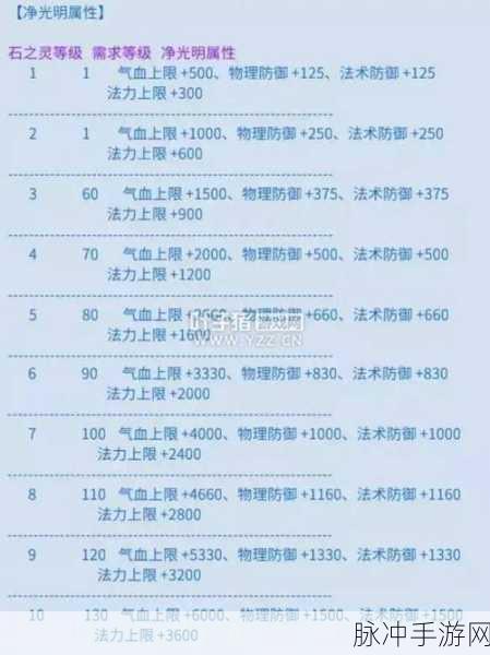 倩女幽魂手游宝石攻略,揭秘降低装备需求的神秘宝石