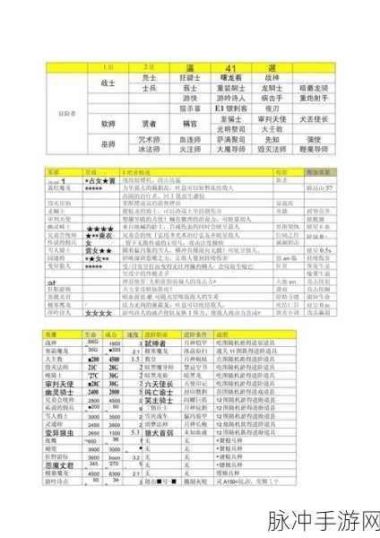 地下城堡3图12攻略详解，战术布局与战斗策略全面分享