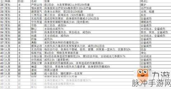 三国志战略版深度攻略,关羽兵书搭配全解析