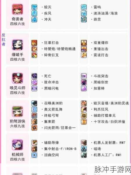 冒险岛089手游攻略，揭秘最强职业选择