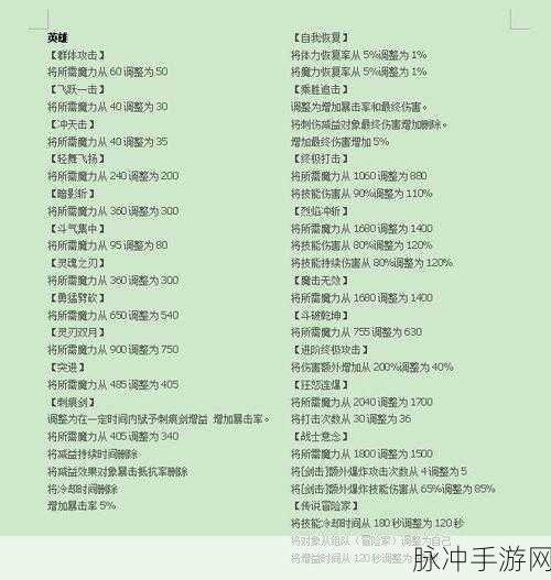 冒险岛089手游攻略,揭秘最强职业选择