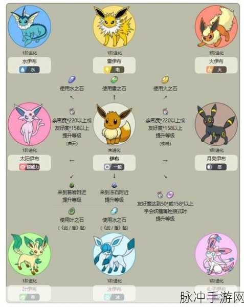 精灵宝可梦LetsGo伊布全面进化指南