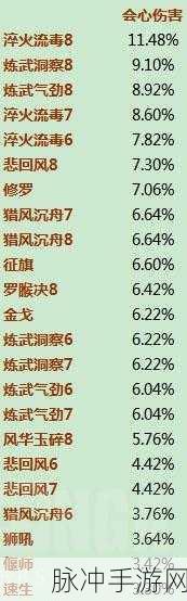 红石遗迹破坏者深度解析,属性效果与实战攻略
