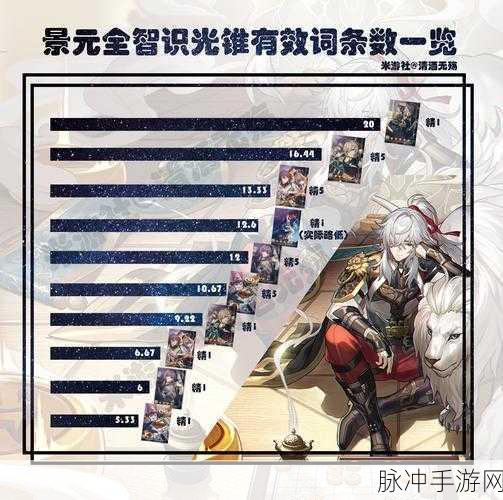崩坏星穹铁道无名勋礼光锥选择深度解析