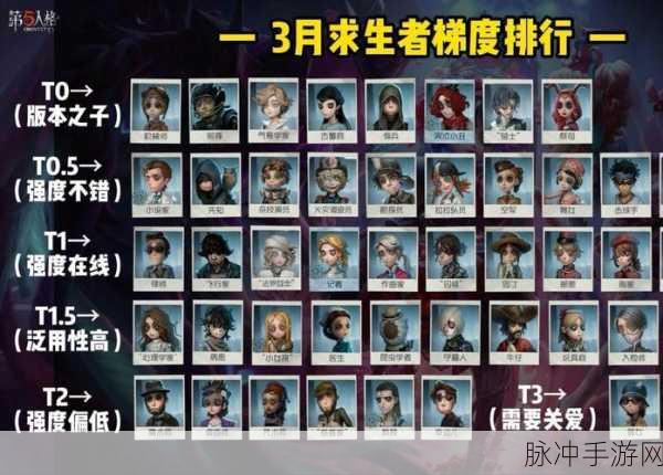 第五人格，值得苦练的求生者角色与强度分析