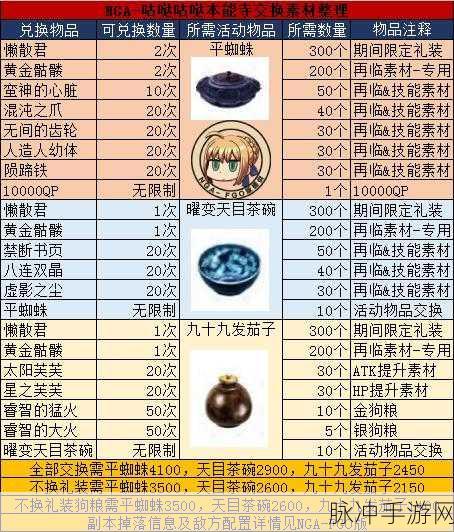 FGO本能寺活动攻略，优先兑换与珍稀材料详解