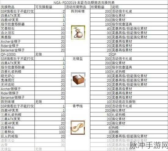 FGO本能寺活动攻略,优先兑换与珍稀材料详解