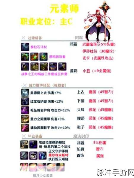 DNF手游深度攻略,装备搭配策略探讨——黄字伤害与白字附加,哪个属性提升更优先?