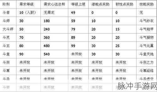 斗破苍穹时空旅行，全面攻略与深度解析