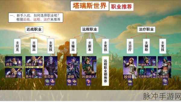 魔兽世界新手职业选择全攻略